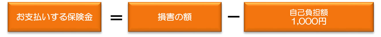 保険金のお支払方法